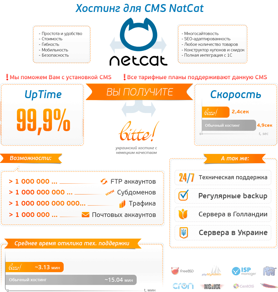   NetCat.  Bitte?