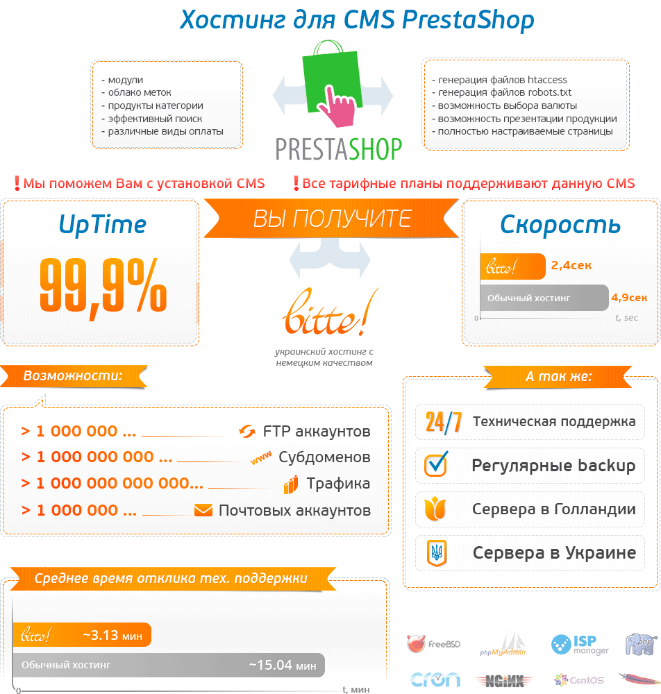   PrestaShop.  Bitte?